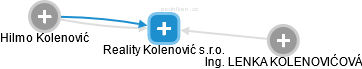 Reality Kolenović s.r.o. - náhled vizuálního zobrazení vztahů obchodního rejstříku