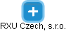 RXU Czech, s.r.o. - náhled vizuálního zobrazení vztahů obchodního rejstříku