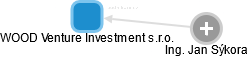 WOOD Venture Investment s.r.o. - náhled vizuálního zobrazení vztahů obchodního rejstříku