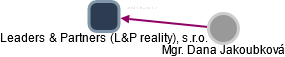 Leaders & Partners (L&P reality), s.r.o. - náhled vizuálního zobrazení vztahů obchodního rejstříku