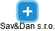 Sav&Dan s.r.o. - náhled vizuálního zobrazení vztahů obchodního rejstříku