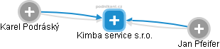 Kimba service s.r.o. - náhled vizuálního zobrazení vztahů obchodního rejstříku