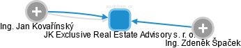 JK Exclusive Real Estate Advisory s. r. o. - náhled vizuálního zobrazení vztahů obchodního rejstříku