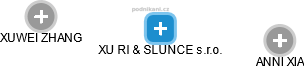 XU RI & SLUNCE s.r.o. - náhled vizuálního zobrazení vztahů obchodního rejstříku