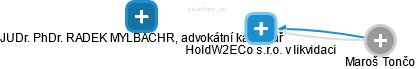 HoldW2ECo s.r.o. v likvidaci - náhled vizuálního zobrazení vztahů obchodního rejstříku