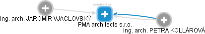 PMA architects s.r.o. - náhled vizuálního zobrazení vztahů obchodního rejstříku