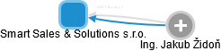 Smart Sales & Solutions s.r.o. - náhled vizuálního zobrazení vztahů obchodního rejstříku