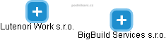 BigBuild Services s.r.o. - náhled vizuálního zobrazení vztahů obchodního rejstříku
