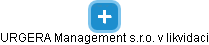 URGERA Management s.r.o. v likvidaci - náhled vizuálního zobrazení vztahů obchodního rejstříku