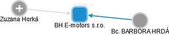 BH E-motors s.r.o. - náhled vizuálního zobrazení vztahů obchodního rejstříku