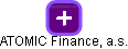 ATOMIC Finance, a.s. - náhled vizuálního zobrazení vztahů obchodního rejstříku