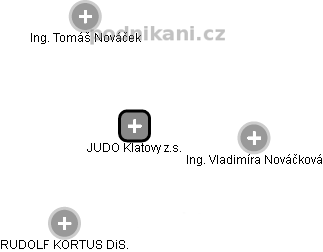 JUDO Klatovy z.s. - náhled vizuálního zobrazení vztahů obchodního rejstříku