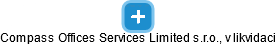 Compass Offices Services Limited s.r.o., v likvidaci - náhled vizuálního zobrazení vztahů obchodního rejstříku