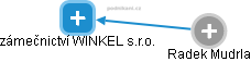 zámečnictví WINKEL s.r.o. - náhled vizuálního zobrazení vztahů obchodního rejstříku