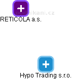 Hypo Trading s.r.o. - náhled vizuálního zobrazení vztahů obchodního rejstříku