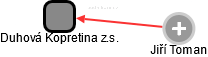 Duhová Kopretina z.s. - náhled vizuálního zobrazení vztahů obchodního rejstříku