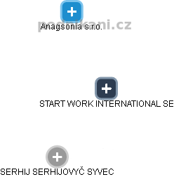 START WORK INTERNATIONAL SE - náhled vizuálního zobrazení vztahů obchodního rejstříku