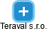 Teraval s.r.o. - náhled vizuálního zobrazení vztahů obchodního rejstříku