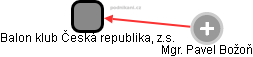 Balon klub Česká republika, z.s. - náhled vizuálního zobrazení vztahů obchodního rejstříku