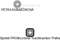Spolek PROfessional Toastmasters Praha - náhled vizuálního zobrazení vztahů obchodního rejstříku