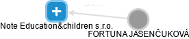 Note Education&children s.r.o. - náhled vizuálního zobrazení vztahů obchodního rejstříku