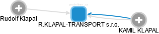 R.KLAPAL-TRANSPORT s.r.o. - náhled vizuálního zobrazení vztahů obchodního rejstříku