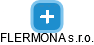 FLERMONA s.r.o. - náhled vizuálního zobrazení vztahů obchodního rejstříku