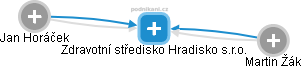 Zdravotní středisko Hradisko s.r.o. - náhled vizuálního zobrazení vztahů obchodního rejstříku