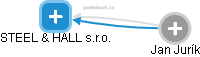 STEEL & HALL s.r.o. - náhled vizuálního zobrazení vztahů obchodního rejstříku
