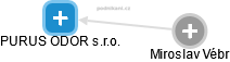 PURUS ODOR s.r.o. - náhled vizuálního zobrazení vztahů obchodního rejstříku