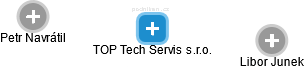 TOP Tech Servis s.r.o. - náhled vizuálního zobrazení vztahů obchodního rejstříku