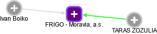 FRIGO - Moravia, a.s. - náhled vizuálního zobrazení vztahů obchodního rejstříku