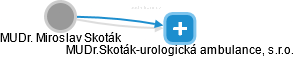 MUDr.Skoták-urologická ambulance, s.r.o. - náhled vizuálního zobrazení vztahů obchodního rejstříku