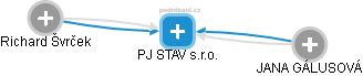PJ STAV s.r.o. - náhled vizuálního zobrazení vztahů obchodního rejstříku