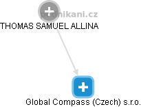 Global Compass (Czech) s.r.o. - náhled vizuálního zobrazení vztahů obchodního rejstříku