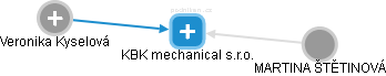 KBK mechanical s.r.o. - náhled vizuálního zobrazení vztahů obchodního rejstříku