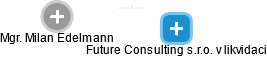 Future Consulting s.r.o. v likvidaci - náhled vizuálního zobrazení vztahů obchodního rejstříku