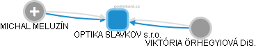 OPTIKA SLAVKOV s.r.o. - náhled vizuálního zobrazení vztahů obchodního rejstříku
