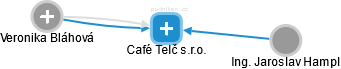 Café Telč s.r.o. - náhled vizuálního zobrazení vztahů obchodního rejstříku