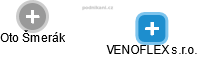VENOFLEX s.r.o. - náhled vizuálního zobrazení vztahů obchodního rejstříku