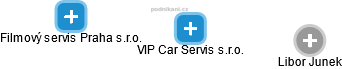 VIP Car Servis s.r.o. - náhled vizuálního zobrazení vztahů obchodního rejstříku