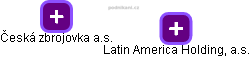 Latin America Holding, a.s. - náhled vizuálního zobrazení vztahů obchodního rejstříku