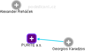 PURITE a.s. - náhled vizuálního zobrazení vztahů obchodního rejstříku