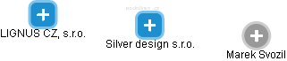 Silver design s.r.o. - náhled vizuálního zobrazení vztahů obchodního rejstříku