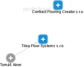 Tilea Floor Systems s.r.o. - náhled vizuálního zobrazení vztahů obchodního rejstříku