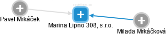 Marina Lipno 308, s.r.o. - náhled vizuálního zobrazení vztahů obchodního rejstříku
