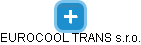 EUROCOOL TRANS s.r.o. - náhled vizuálního zobrazení vztahů obchodního rejstříku