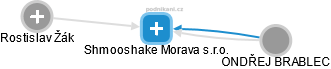 Shmooshake Morava s.r.o. - náhled vizuálního zobrazení vztahů obchodního rejstříku