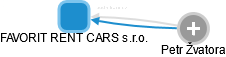 FAVORIT RENT CARS s.r.o. - náhled vizuálního zobrazení vztahů obchodního rejstříku