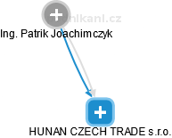 HUNAN CZECH TRADE s.r.o. - náhled vizuálního zobrazení vztahů obchodního rejstříku